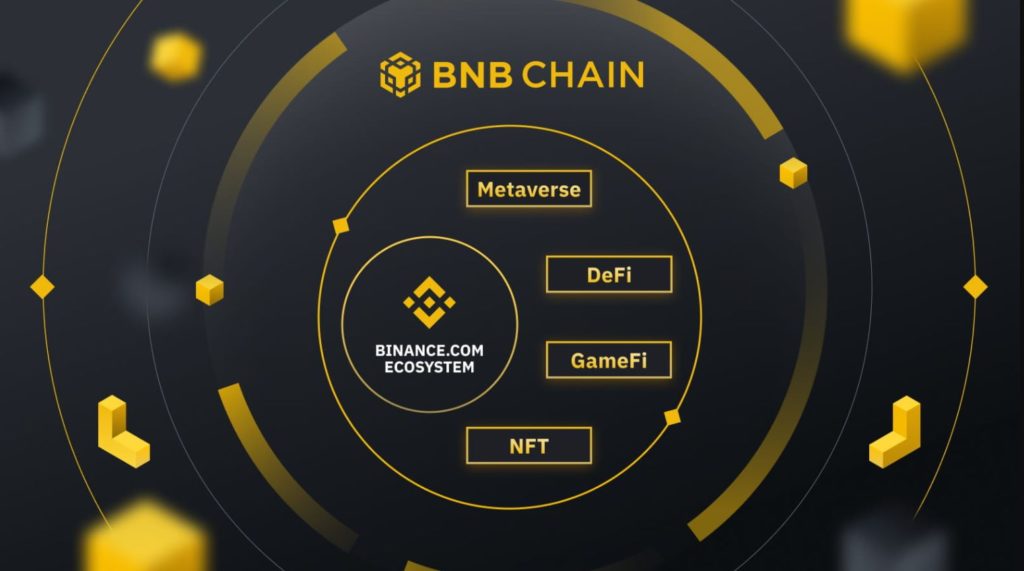 Understanding BEP-2: The Binance Chain Tokenization Standard