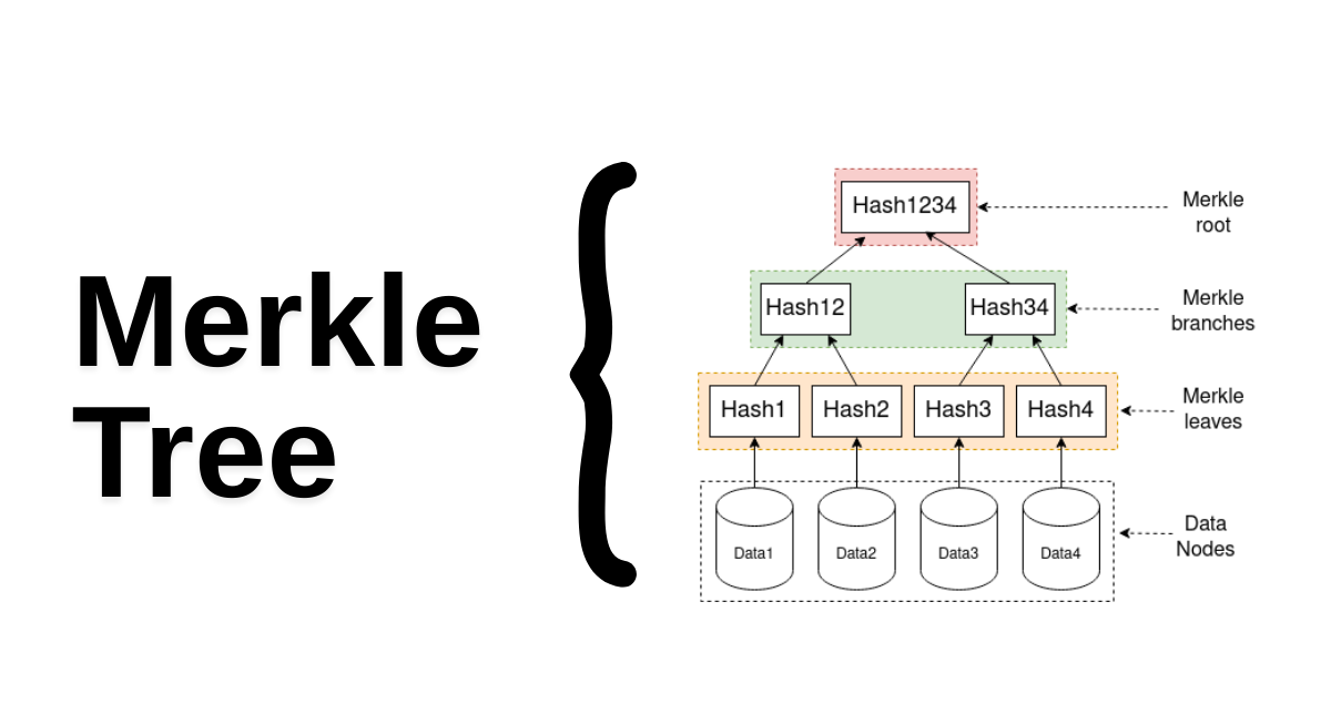 Merkle Tree: A Simple Guide for Beginners