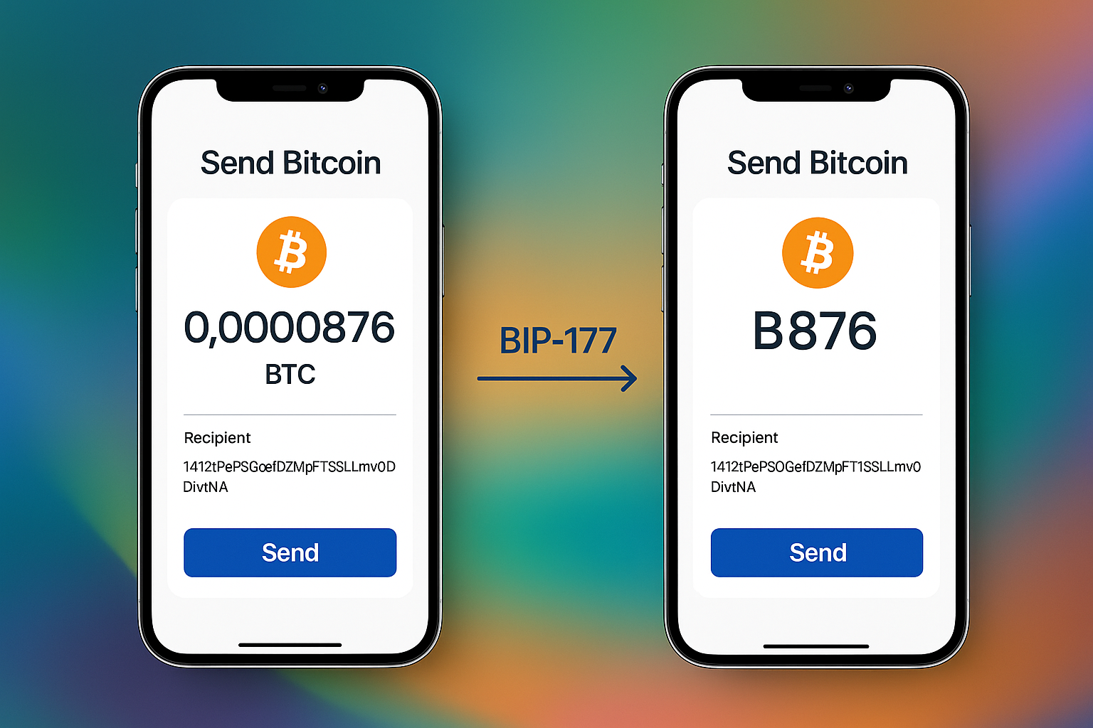 What is Bitcoin’s BIP – 177?